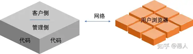 大话平台-1（大话核心网 PDF）完美大话西游发布