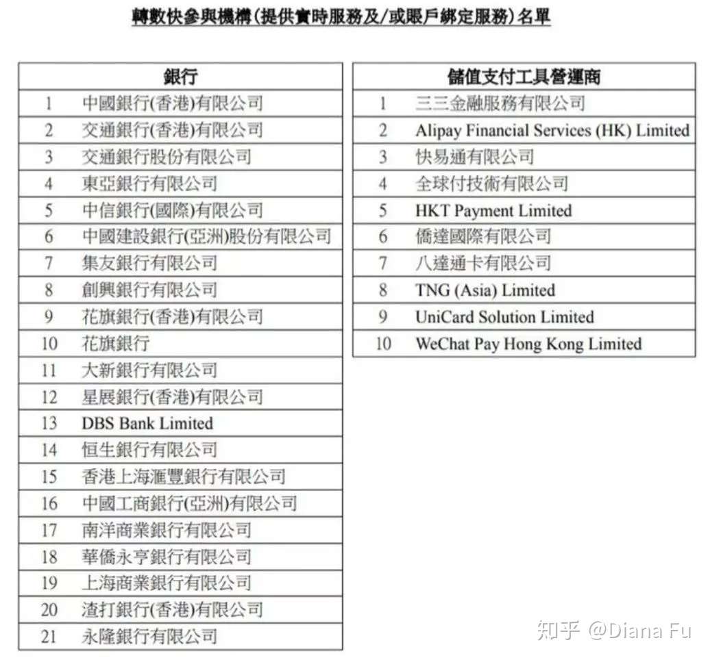 港村大翻身 转数快fps 横空出世 完胜 银联 支付宝 知乎