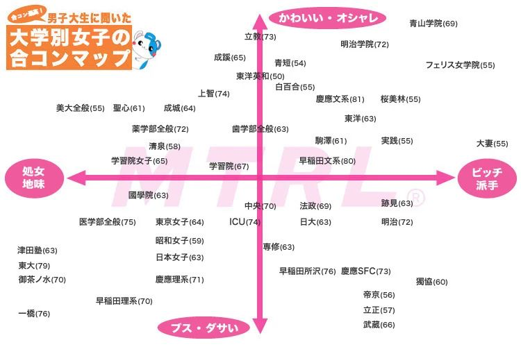 男女通吃 日本人最想联谊的学校竟然是 内有美女帅哥信息 知乎
