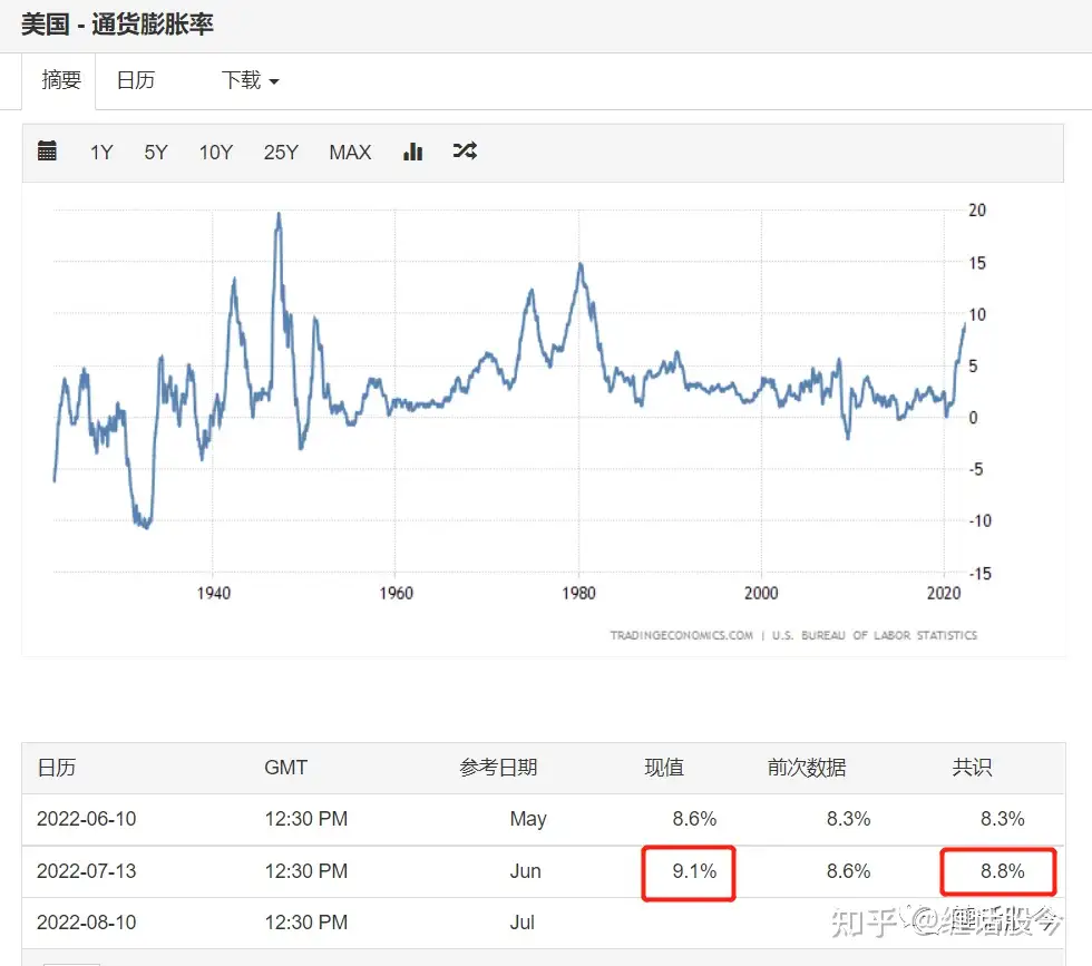 今人不见古时月 今月曾经照古人 22 07 14 知乎 今人不见古时月 今月曾经照古人 22 07 14 知乎