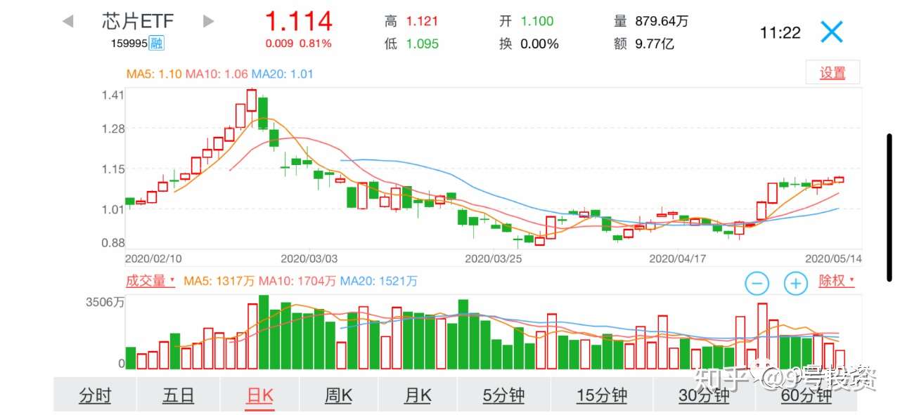 为什么建议你投资指数基金 Etf 知乎