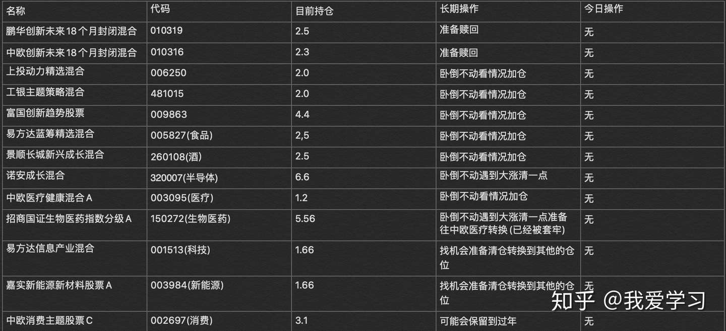 11 19 勉强还行周四木有跌 知乎