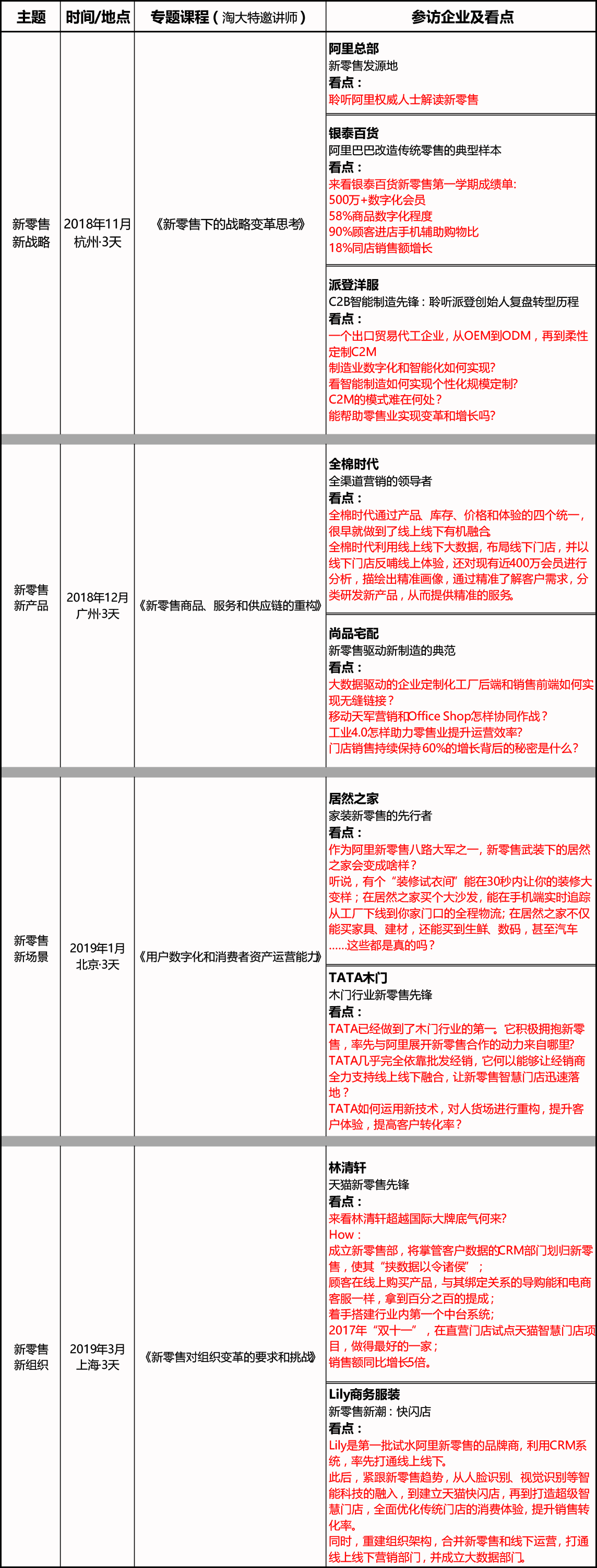 学阿里新零售绝招 加入 新零售特训营 知乎