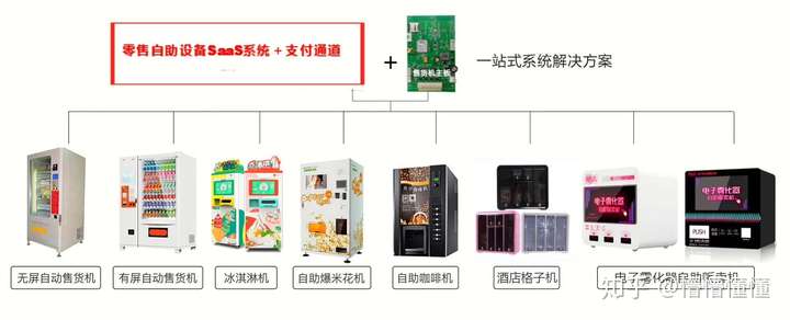 自动售货机支付模块