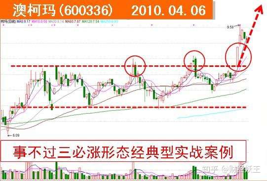 牛股横盘突破前常会出现事不过三形态一旦形态成功股价将一飞冲天