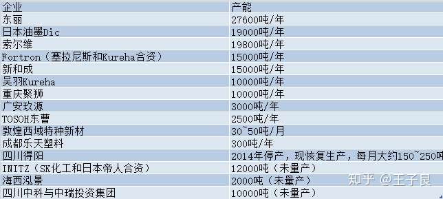 2026年 预计全球pps树脂市场规模将达到1133 61百万美元 知乎