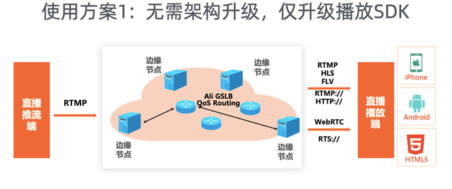 2020双十一，阿里云GRTN拉开直播和RTC技术下半场序幕 