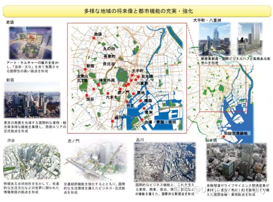 城市活动 日本城市空间六十年营造的反思 知乎