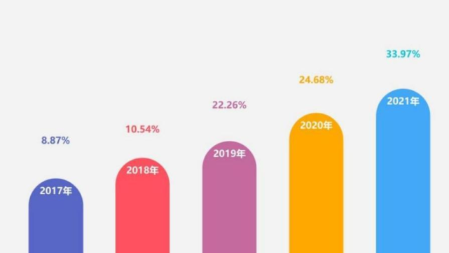 新职业新岗位！这个用工大省灵活用工需求上涨33.97％