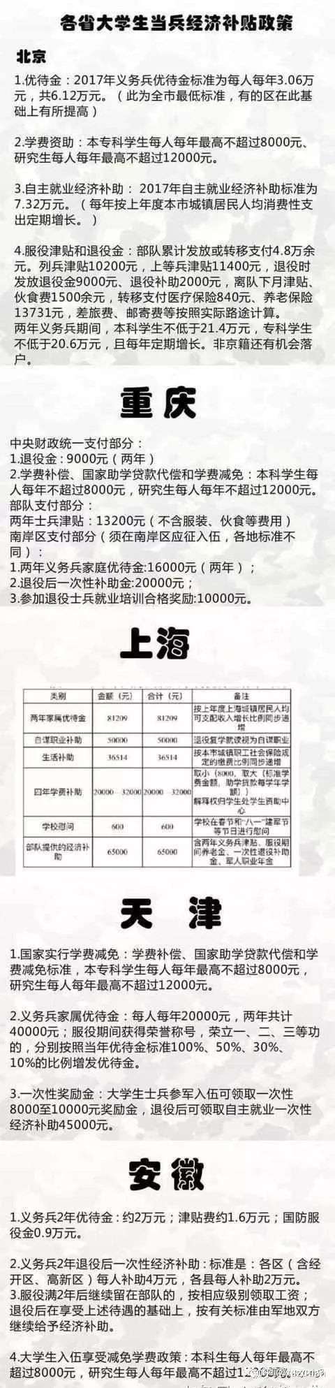 当兵补助补助21 4万 怪不得大学生都去当兵 知乎