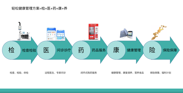 保险业数字化转型进入窗口期，轻松集团轻松保严选以科技赋能创新发展