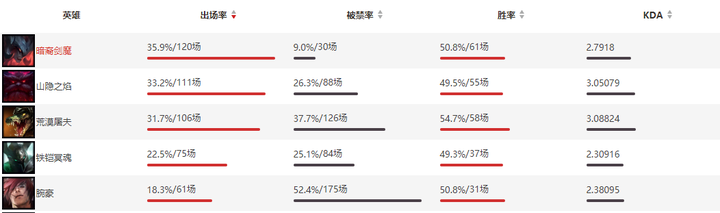 [专栏·前瞻] 季后赛 TES vs WE前瞻：这波啊，这波是正义登场！