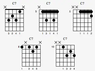 (七和弦的和弦指法图)ps:小七减五和弦还有另一个名字叫半减七和弦