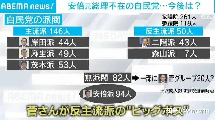 日本内阁新势力分布图解 知乎