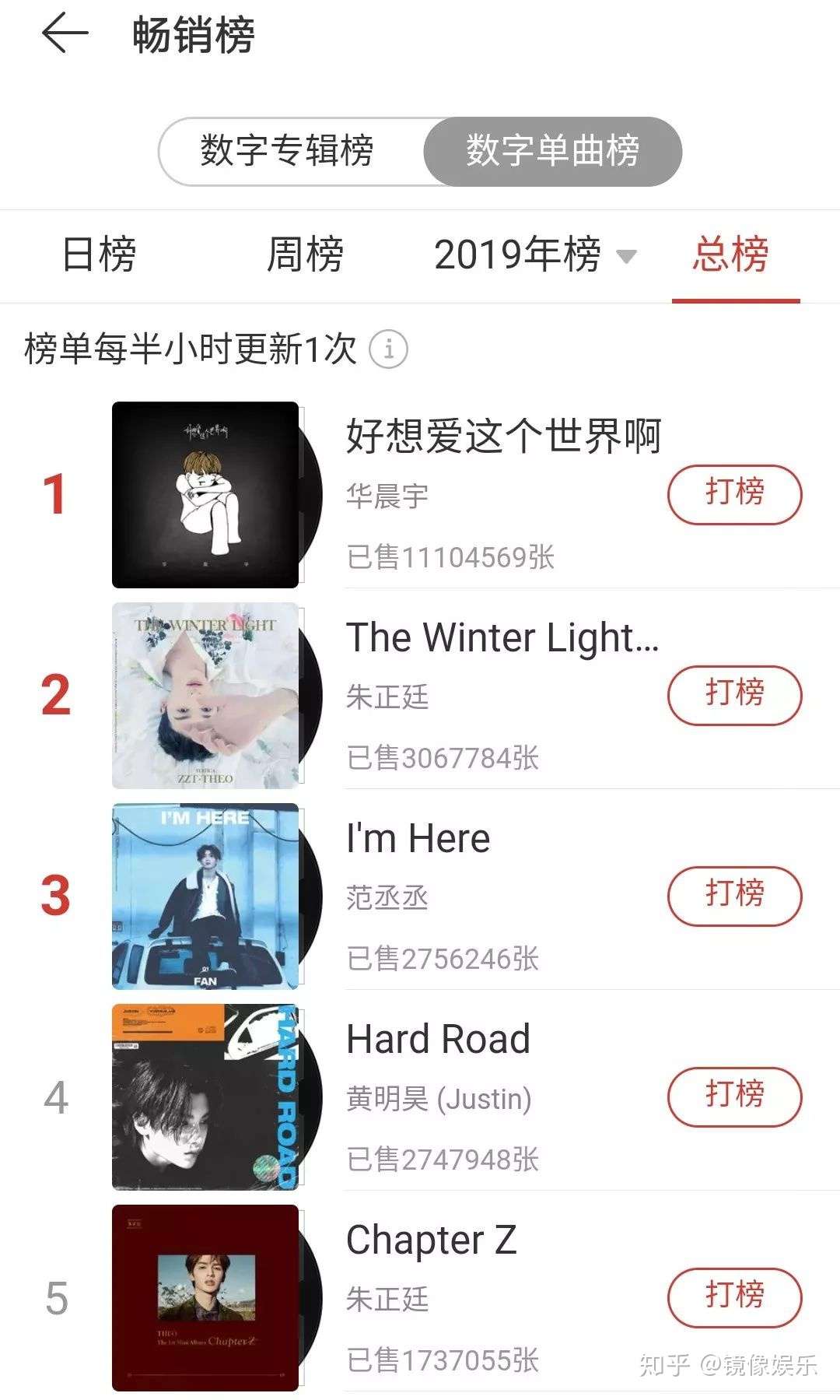 华晨宇刷新全网数字单曲销量纪录 他一个人长大 却好想爱这个世界 知乎