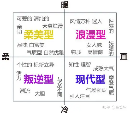 女生分为哪几种类型 按性格分为九大类 知乎