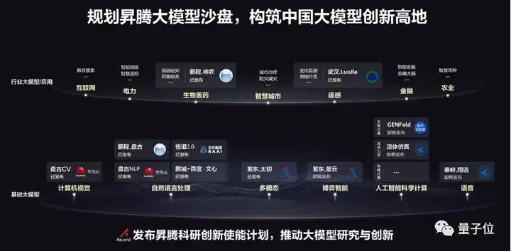 大模型这场硬仗还得华为昇腾来打(图5)