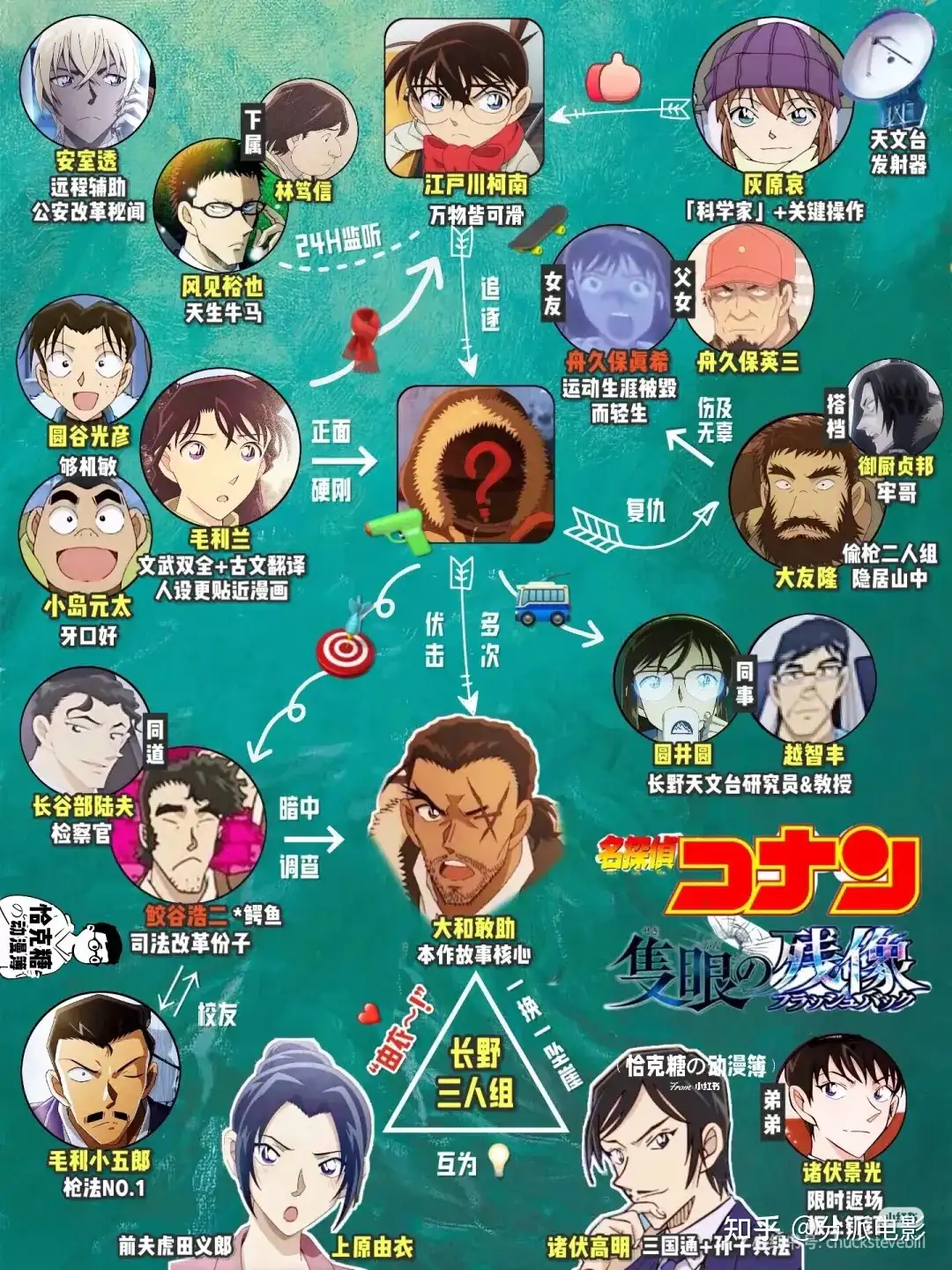 《名侦探柯南:独眼的残像》豆瓣7.6,柯南剧场版十年最佳?