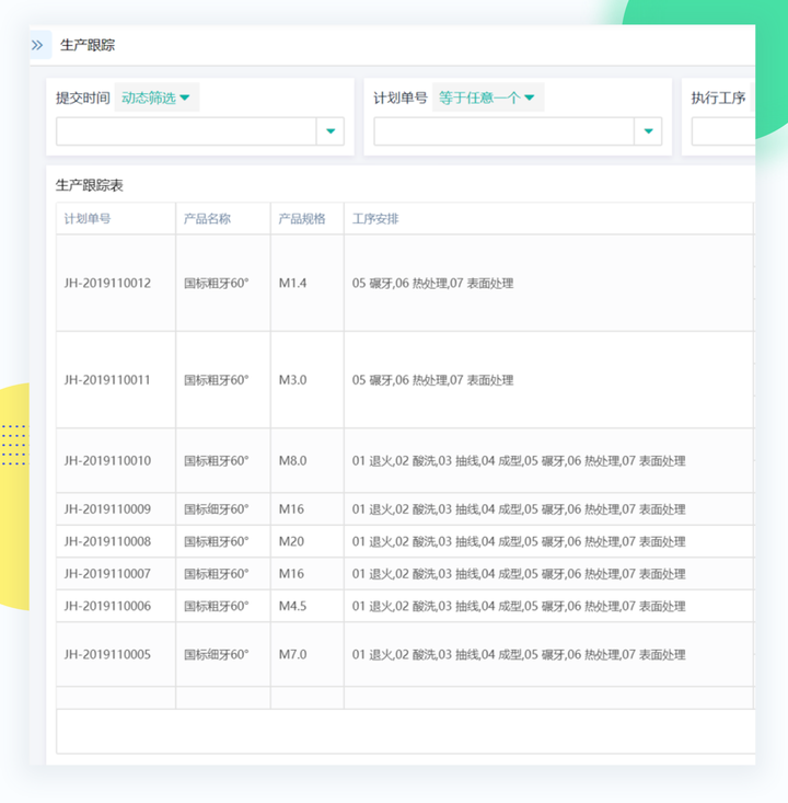 生产管理的核心问题,生产管理五大核心,生产管理存在的问题与改善