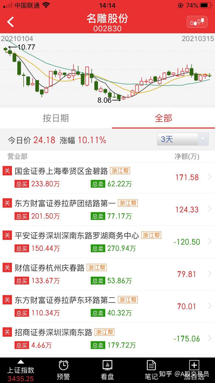 咋样购买股票赚钱呢知乎