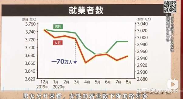 疫情下的日本女性困境 扩大的性被害与生活苦 知乎