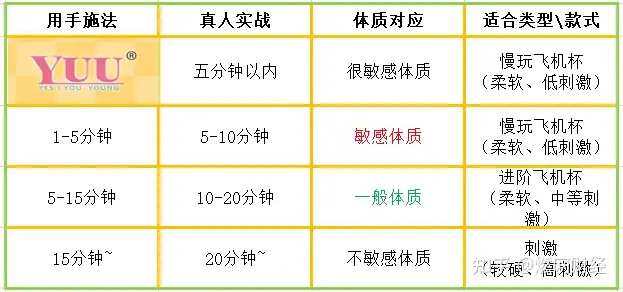 一个飞机杯能用几次飞机杯能用多少次?