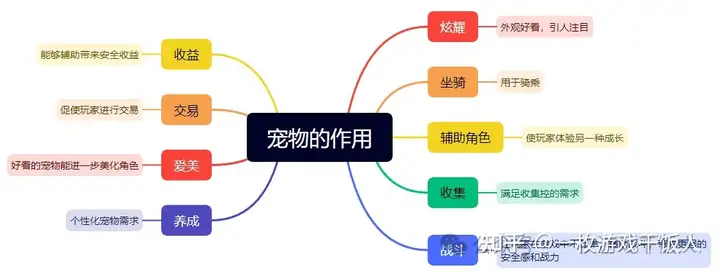 案例枚举，浅谈系统策划 第2集