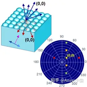 技巧-Ansys Lumerical 衍射光栅仿真实例的图1