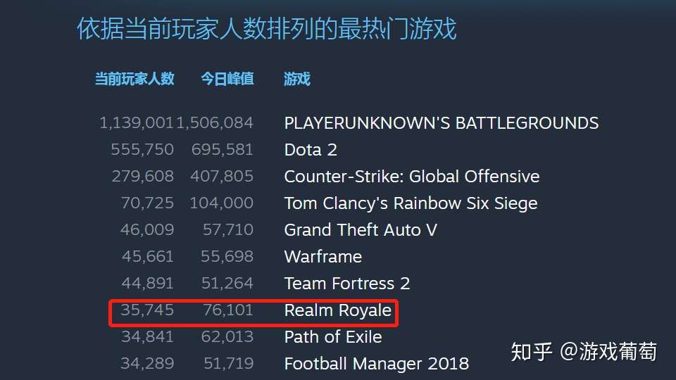 上线首周热度连超绝地求生 堡垒之夜 这款新游会是吃鸡类第三大爆款吗 知乎