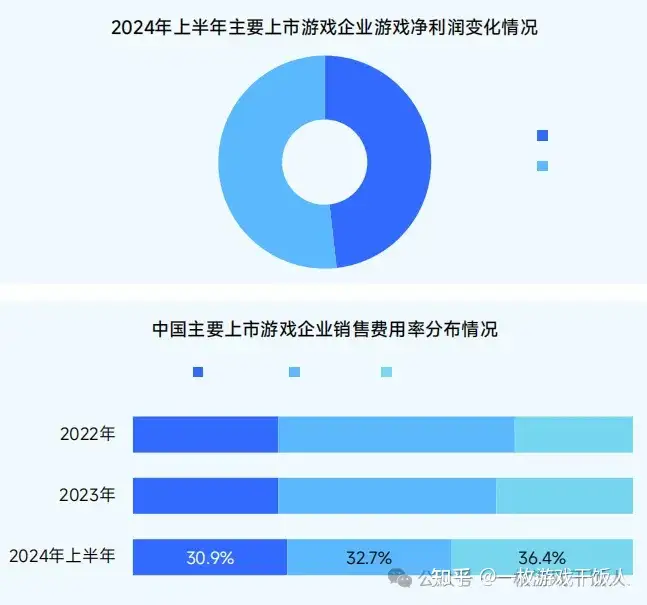 2024中国移动游戏广告营销报告