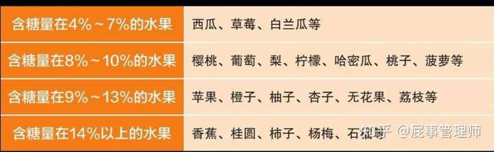 痛风可以吃山楂片吗