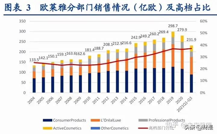 化妆品行业研究报告：从有长板到补短板(图2)