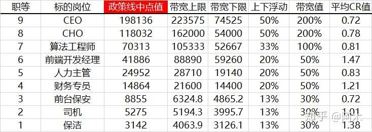 薪酬体系如何设计 知乎