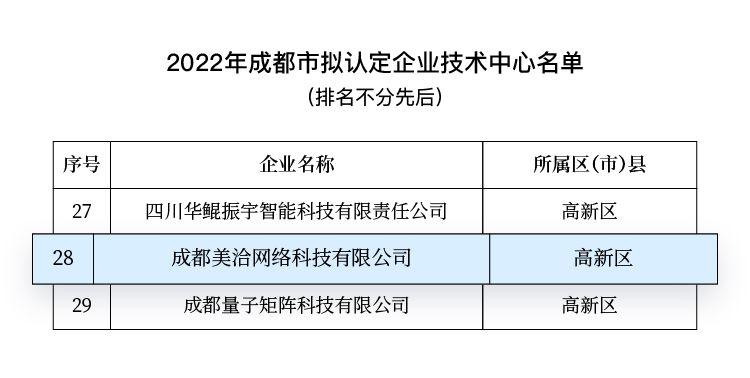 美洽入选2022年度四川省专精特新中小企业和成都市企业技术中心