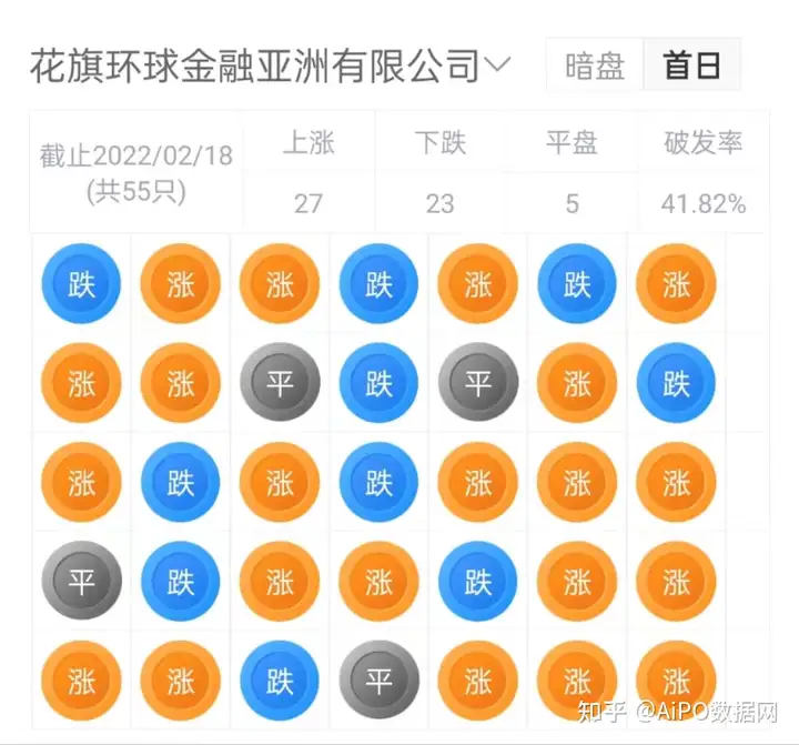 腾讯、IDG、高瓴入股的职业培训机构「粉笔科技」再次递表港交所