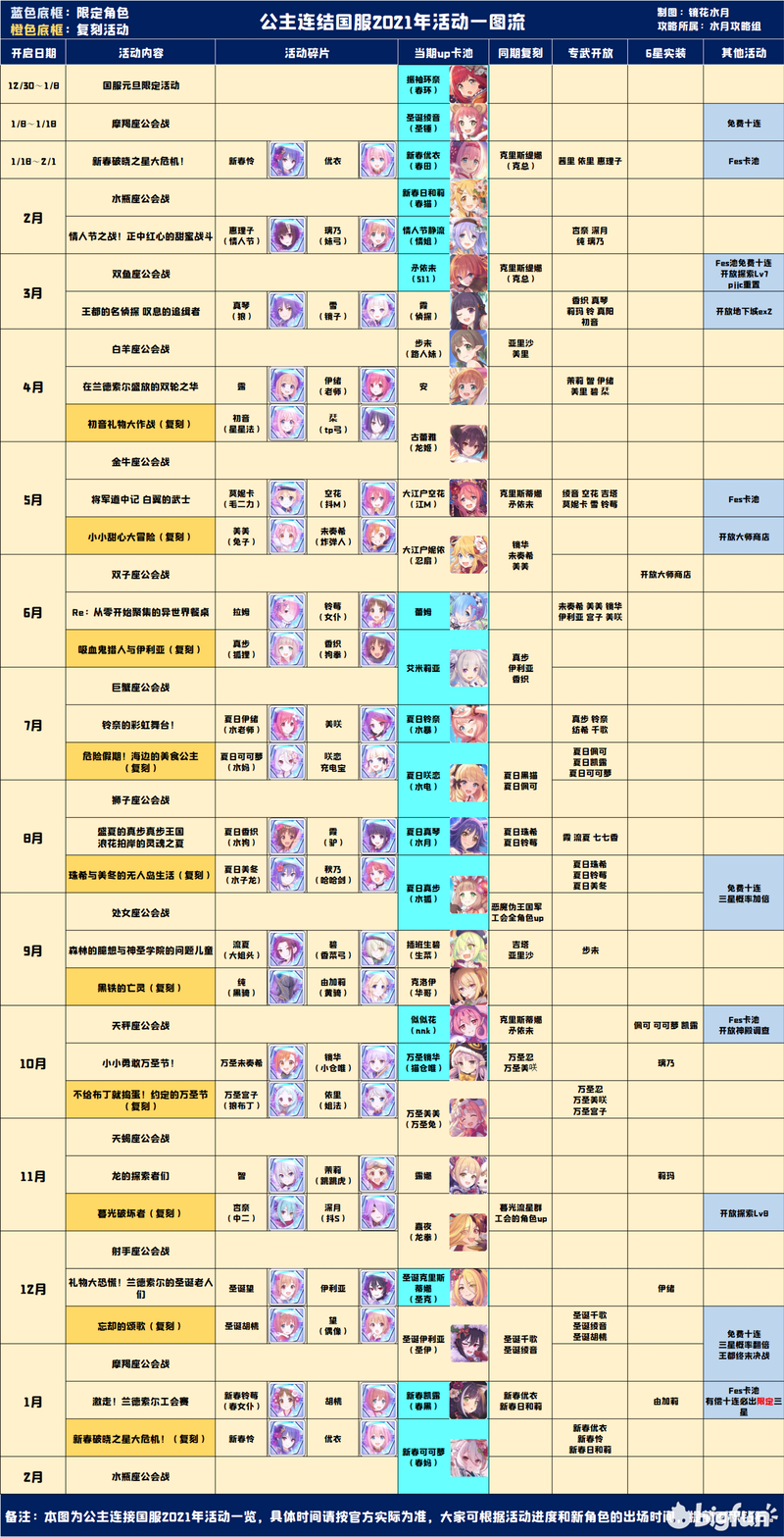 公主连结re Dive Extra2 2 511到克洛伊超详细规划及角色简评 知乎