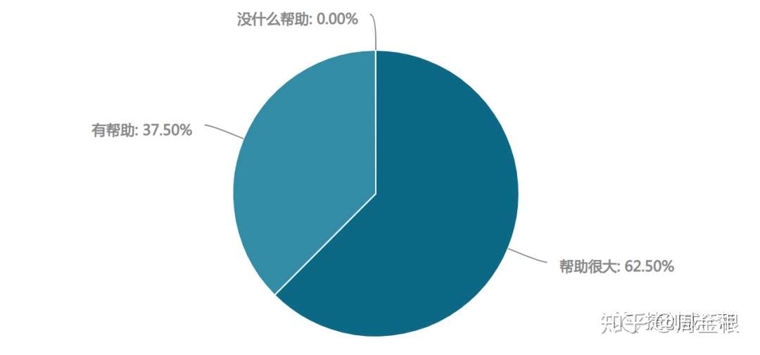 记疫情期间第一次TOGAF认证课：从线下转到线上教育