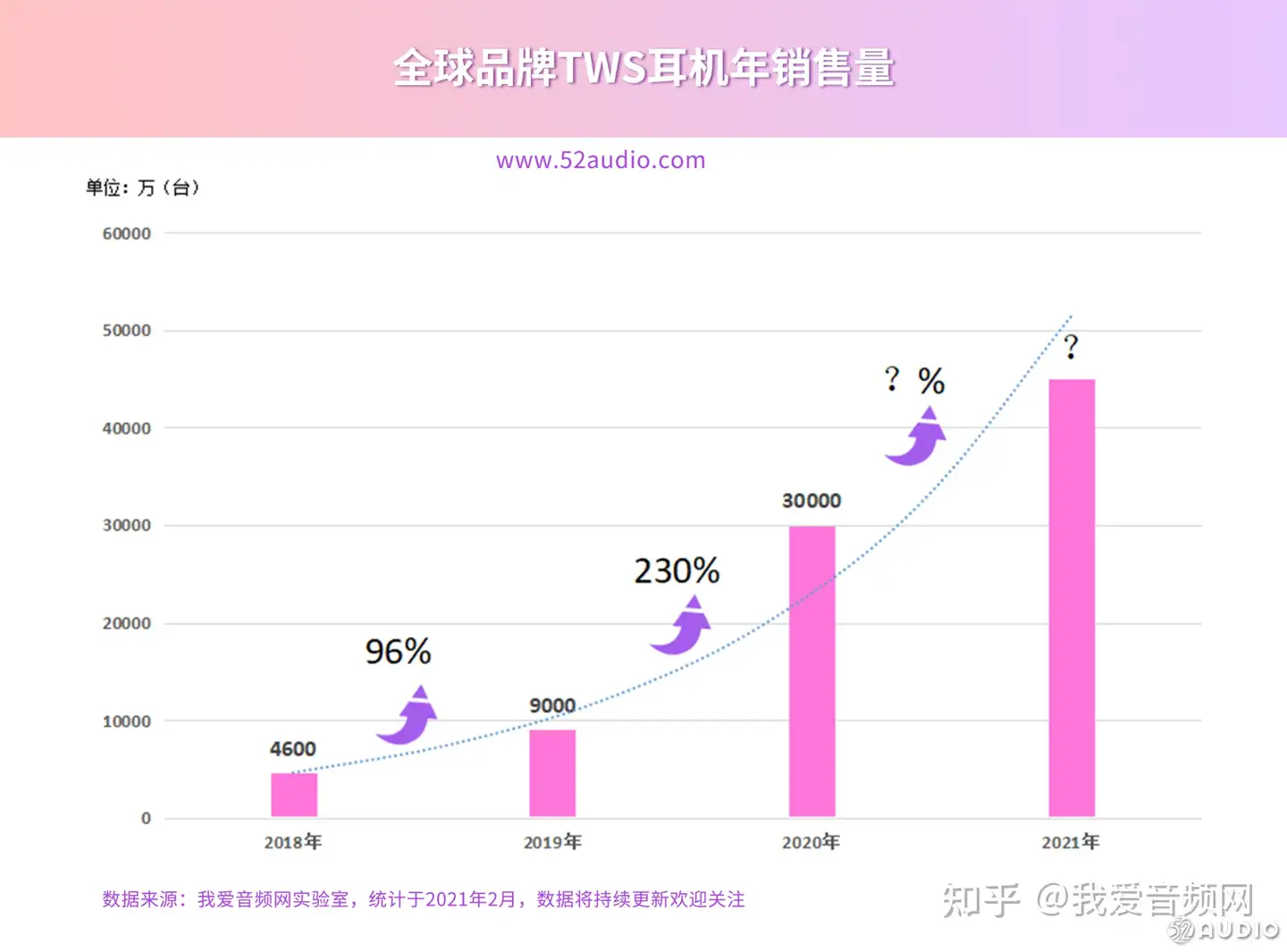 重磅：苹果最新AirPods 4耳机曝光！ - 知乎