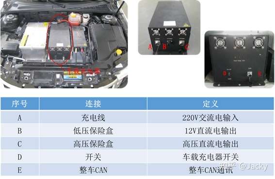 22 新能源汽车技术简介 二 纯电动汽车基础概念 知乎