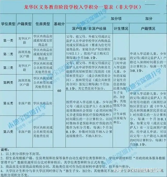 深圳的小产权房可以读公办学校吗（在深圳买小产权房小孩能读书吗？有没有带学位？）