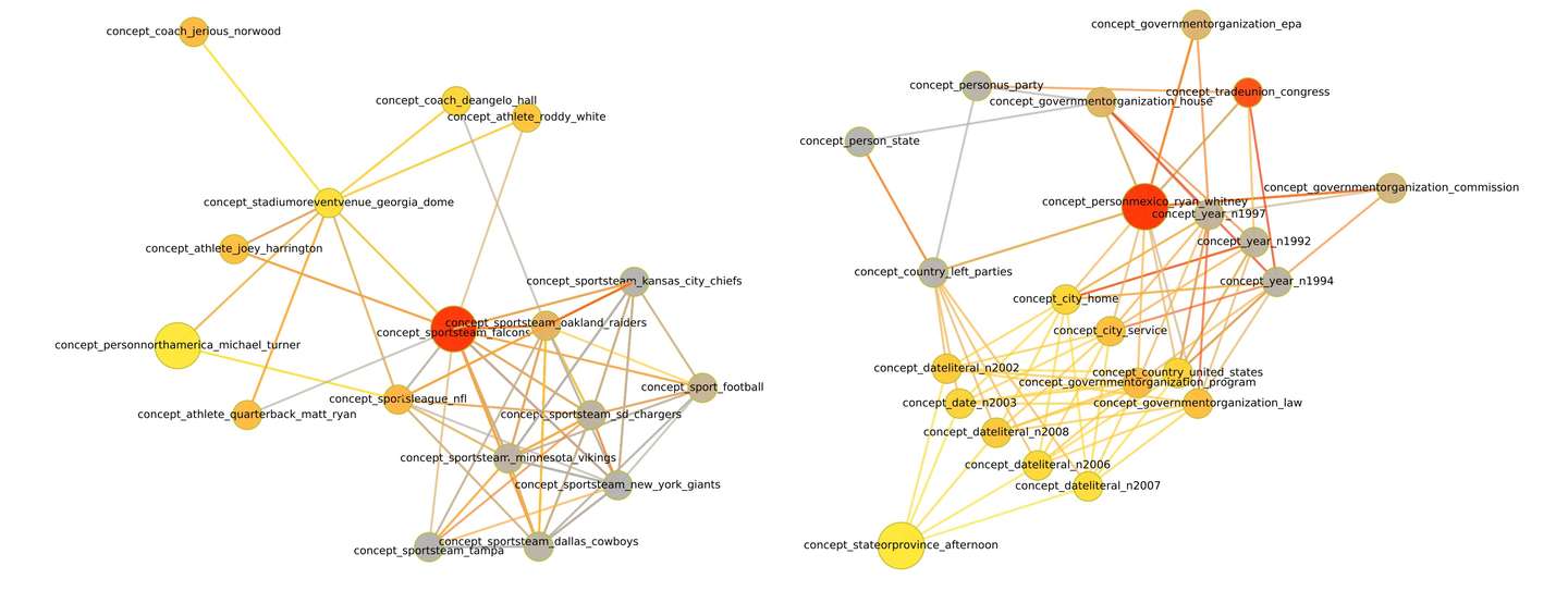 Iclr 2020录用hulu Ai研究团队面向大规模知识图谱的图推理算法相关论文 知乎