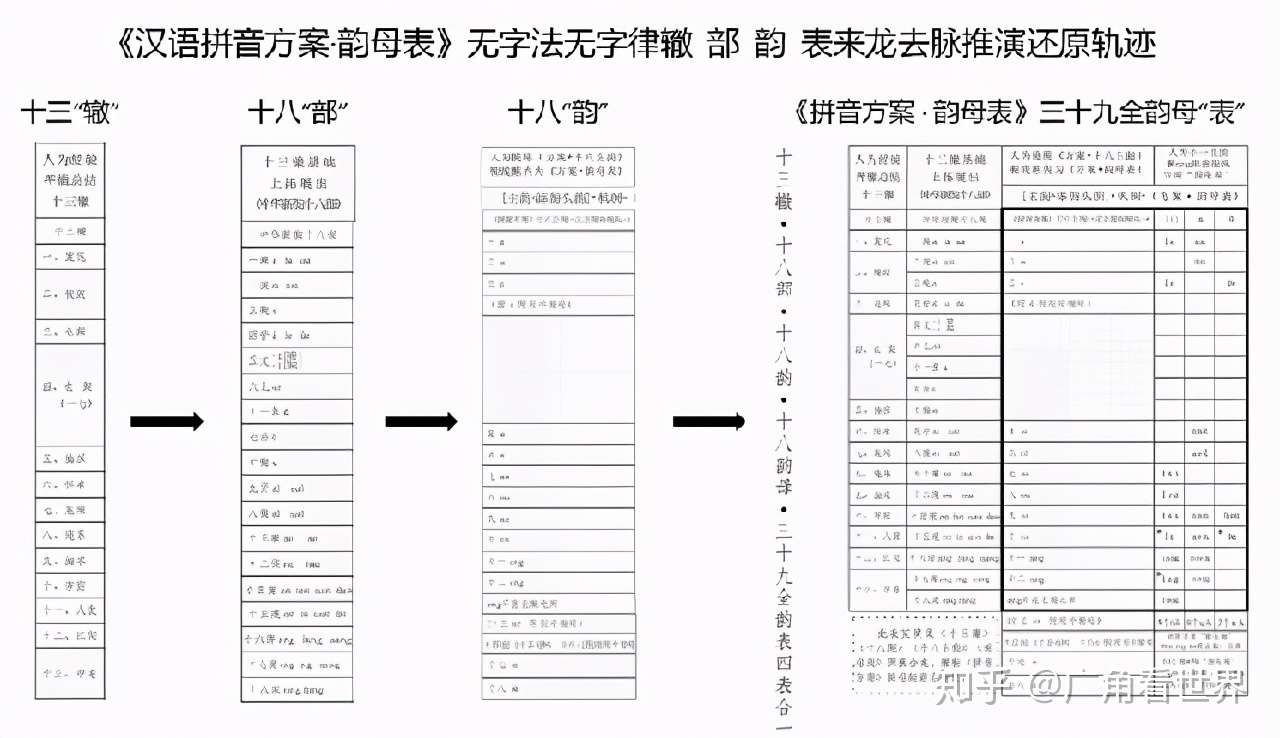 汉语未来或将成为最易掌握的语言 知乎