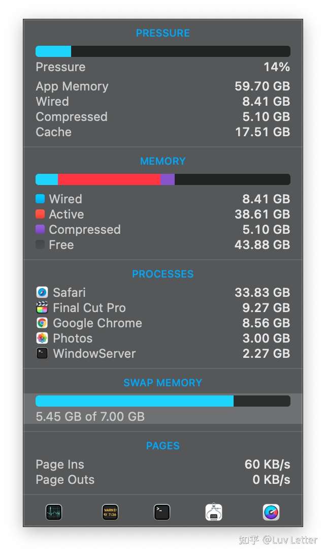 重度用户请加钱绕开8g 256g 的m1 Mac 知乎