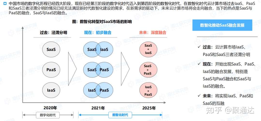 2021中国saas市场研究报告 发布聚通达人脉旺获saas优秀企业奖 知乎