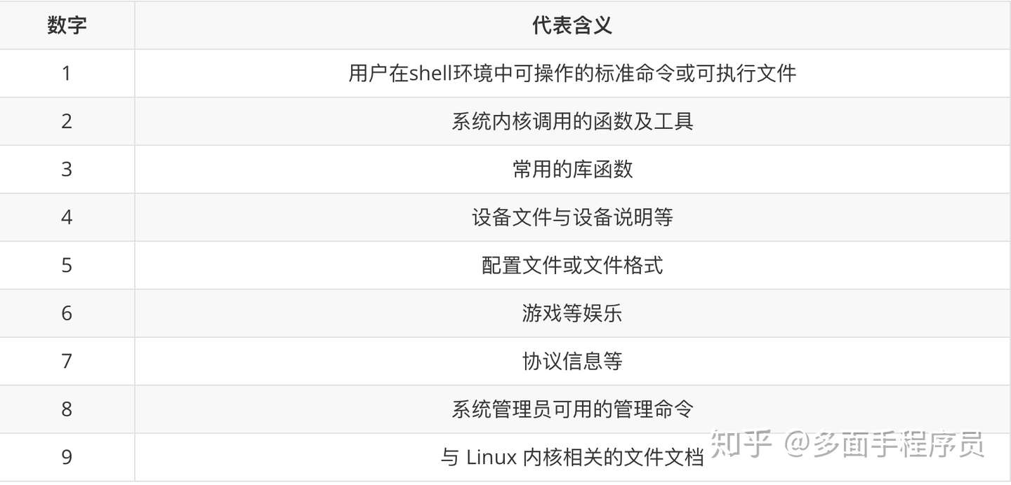 详解linux 帮助命令 知乎