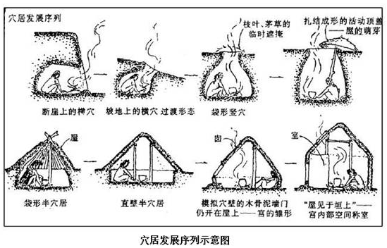 怎样从体块开始设计建筑?