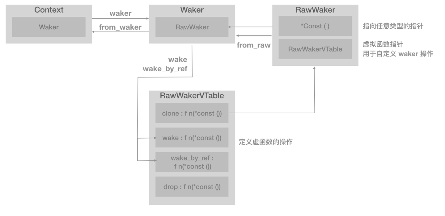 深入了解rust 异步开发模式 知乎