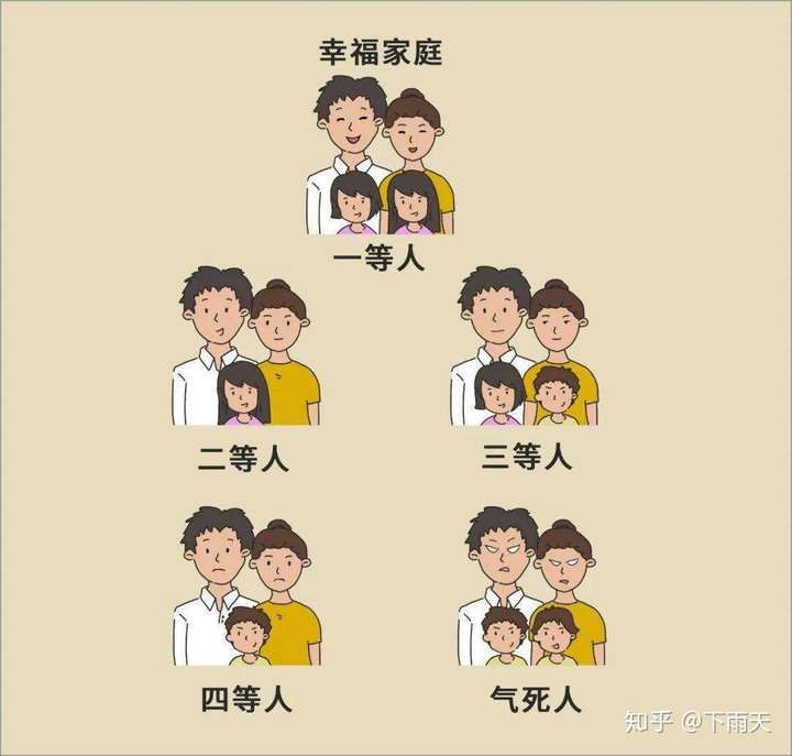 为什么家里有一个女儿的大多都想生二胎,而一胎是男孩的就很少?