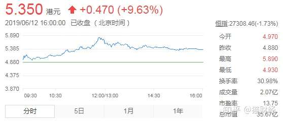 28名员工创收70亿港元 烟草第一股 我的业务不暴利 知乎