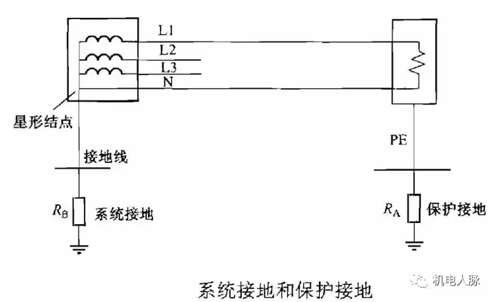 谈谈接地保护的原理普通接地能保护人身安全吗